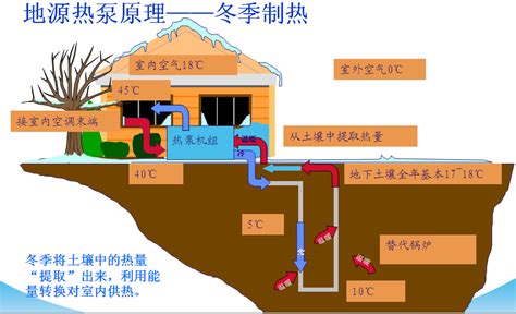 水地源热泵机组_中动新能源（山东）有限公司