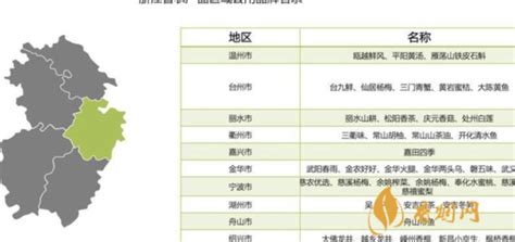 丽水山耕喜获“2022中国区域农业形象品牌影响力指数”地市级排名榜首_农科新闻网