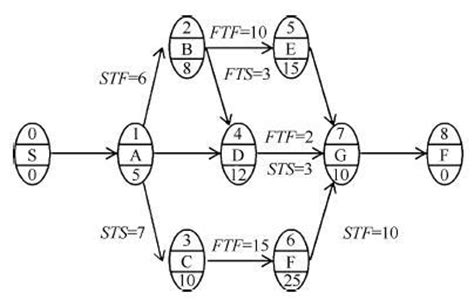三级网络计划（八篇） - 范文118