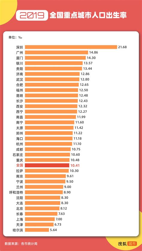 中国近10年的生育水平与趋势--第一智库