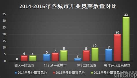 赣州杉杉奥特莱斯购物广场开业：188个品牌，30+首进...派沃设计