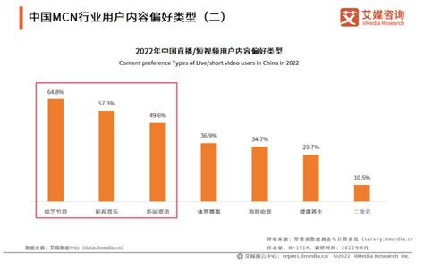 艾媒咨询：《2022-2023年中国MCN行业发展研究报告》（PPT） 网经社 电子商务研究中心 电商门户 互联网+智库