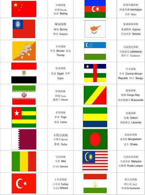 各国国旗图标打包下载-世界各国国旗图标下载png格式-绿色资源网
