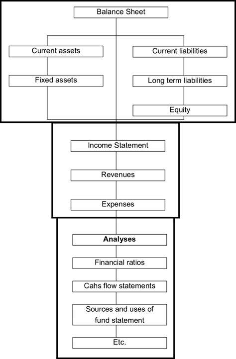 The structure of the financial planning model | Download Scientific Diagram