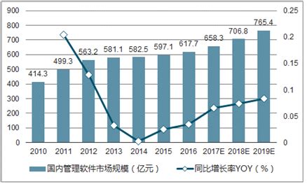 ERP软件市场分析报告_2018-2024年中国ERP软件市场深度评估与发展机遇研究报告_中国产业研究报告网