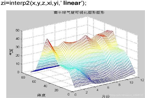 数学建模算法与应用: 14第十四章 稳定状态模型(微分方程,稳定性) - AI牛丝