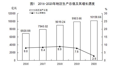 【工业生产】2022年11月份规模以上工业增加值增长2.2%_手机新浪网