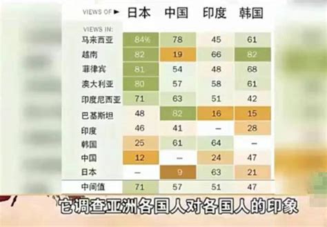 亚洲各国鄙视链:这两个国家最不喜欢中国,关系最差是日韩?!|鄙视链|好感度|韩国_新浪新闻