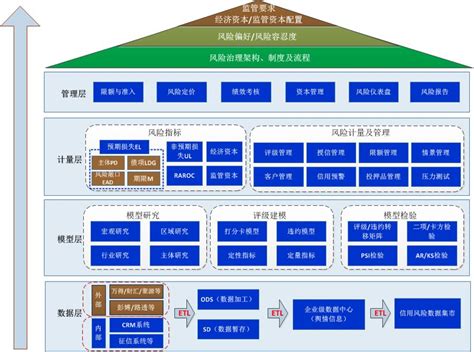 软件架构图图片