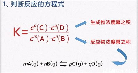 应用量子化学计算方法预测kOH-QSAR China 计算毒理服务平台