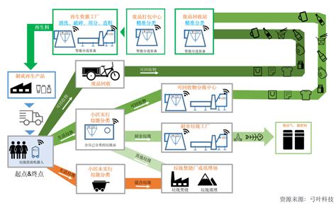 碳中和时代：Ai赋能循环经济产业加速资源回收利用_凤凰网