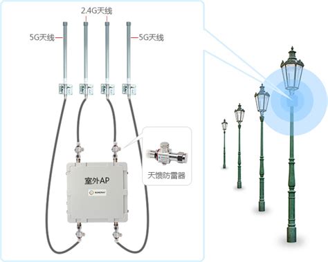 公园WIFI覆盖系统方案-深圳市深方科技有限公司