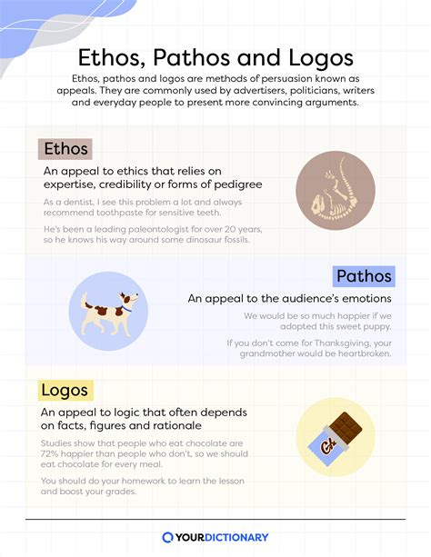 17 Ways to Make Ethos, Pathos, and Logos Really Stick - Teaching Expertise