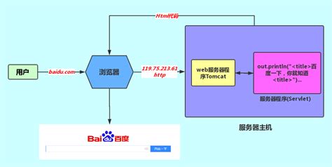 10、JavaWeb启程——JSP_jsp项目怎么运行-CSDN博客