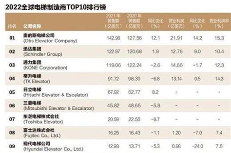 2022年9月中国汽车销售排行榜(比亚迪夺得全球新能源销售冠军)-CarMeta