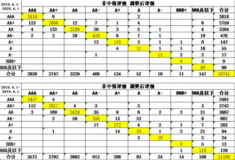 中国农业银行客户信用等级测评计分表_word文档在线阅读与下载_文档网
