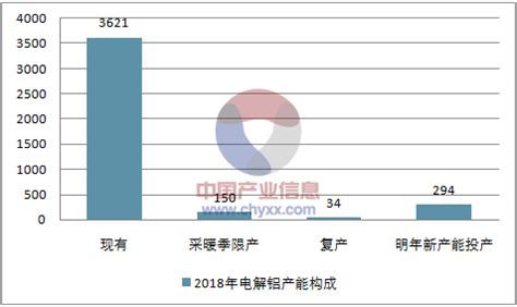 2018年中国铝市场发展前景分析【图】_智研咨询