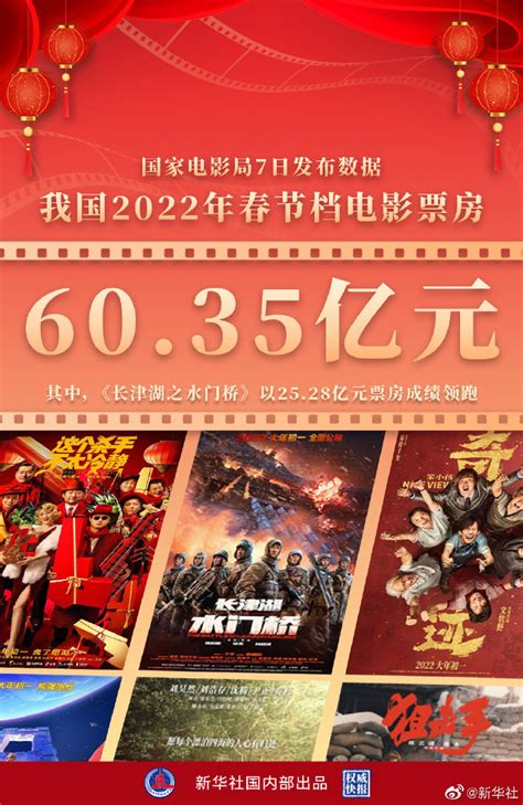 2021年中国电影单日票房排行榜（TOP10）-排行榜-中商情报网