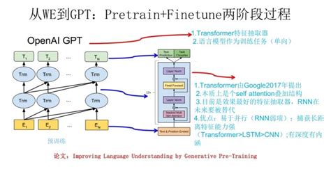 完全图解GPT-2：看完这篇就够了（一）_gpt2能生成多长-CSDN博客