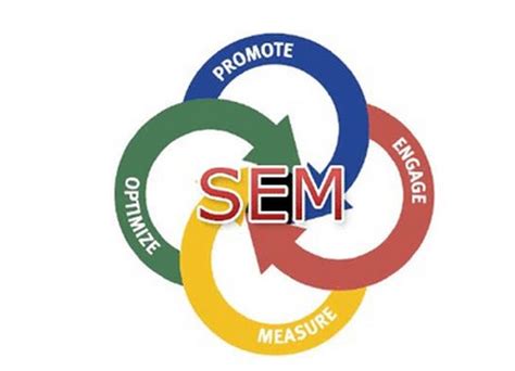 SEM营销要着眼于细枝末节，随着趋势的变化而变化_网创网