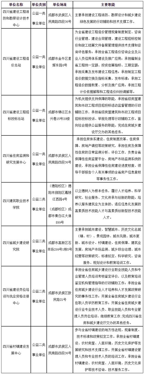 2022年江苏省泰州市兴化市住建局招聘编外合同制人员公告