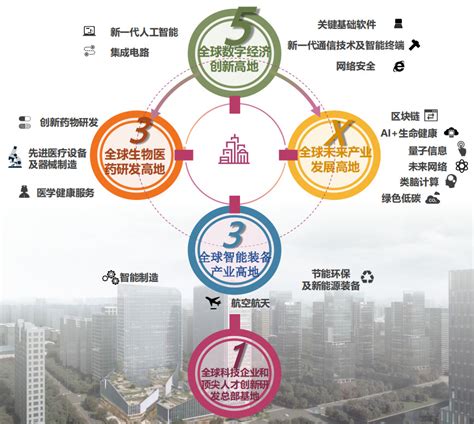 目标人口210万、打造杭州城市新中心，余杭区国土空间规划草案公示_好地网