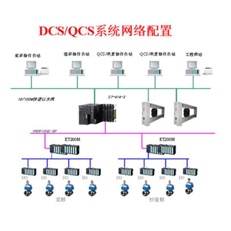 DCS系统 - 汇普自动化,山东汇普自动化控制技术有限公司,自动化设备