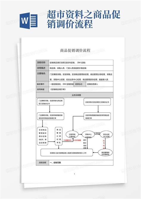 超市调价程序该怎么调