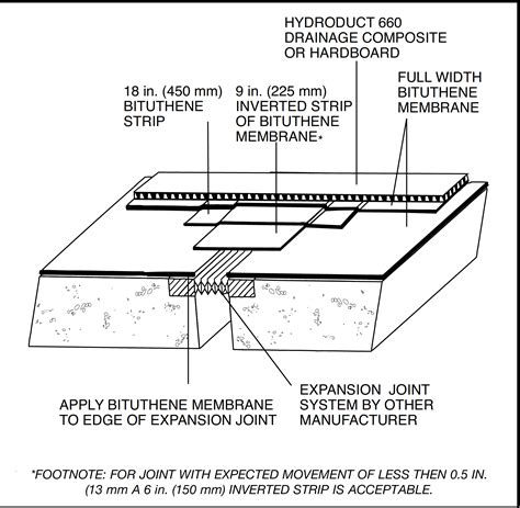 Expansion Joint Cross Section