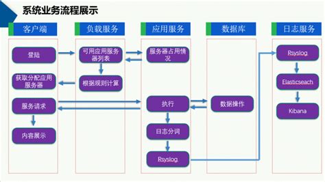 HIS系统的优势_HIS系统,电子病历,医院软件,医院信息化,南京一丹HIS管理系统软件公司