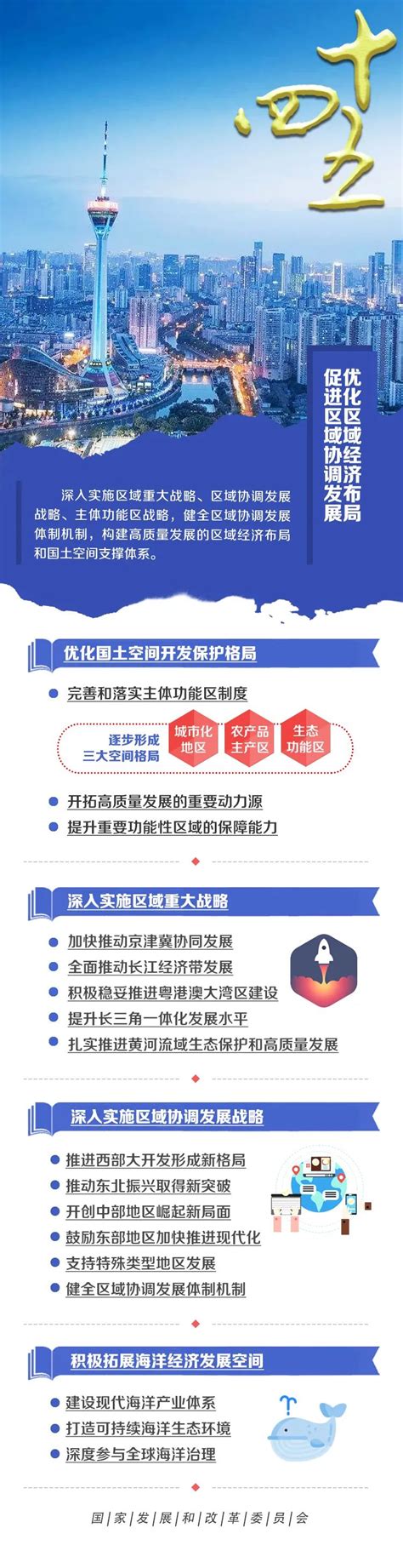 重磅！上海市“十四五”规划《纲要》正式发布，一图速读-新闻频道-和讯网