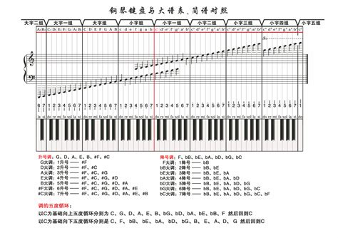 超清晰钢琴键盘与大谱表、简谱对照_文档之家