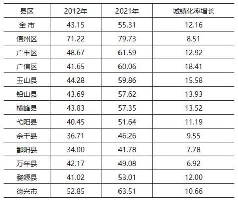 最新的百家姓排行表_新百家姓排名出炉 114个人口超200万姓氏排序表(2)_中国排行网