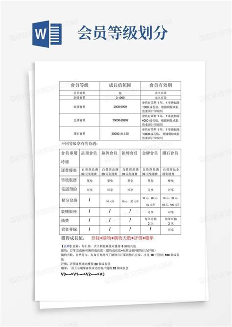 分析&设计｜用户成长体系——会员等级体系_胖鼠蒂-站酷ZCOOL