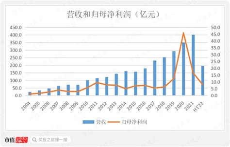 福特2016全球利润下滑 中国正增长_凤凰网汽车_凤凰网