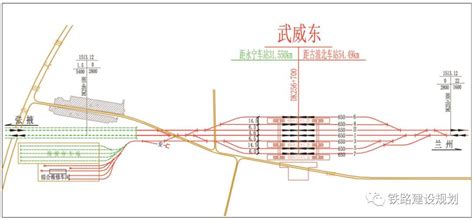 兰张三四线武威（高铁）东站综合客运枢纽及停车场项目开工_手机新浪网