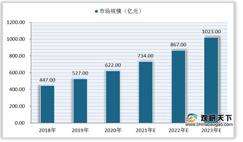 2021年中国康复市场发展趋势分析