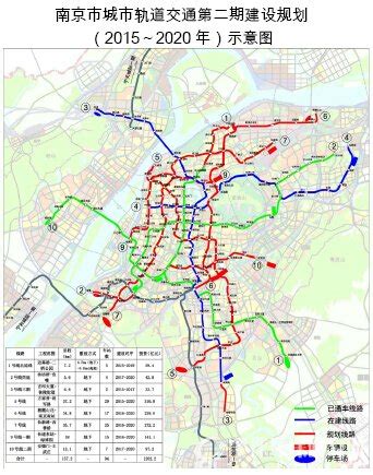 南京市城市轨道交通第二期建设规划（2015～2020年）发改基础[2015]959号_全球环保研究网 ♻