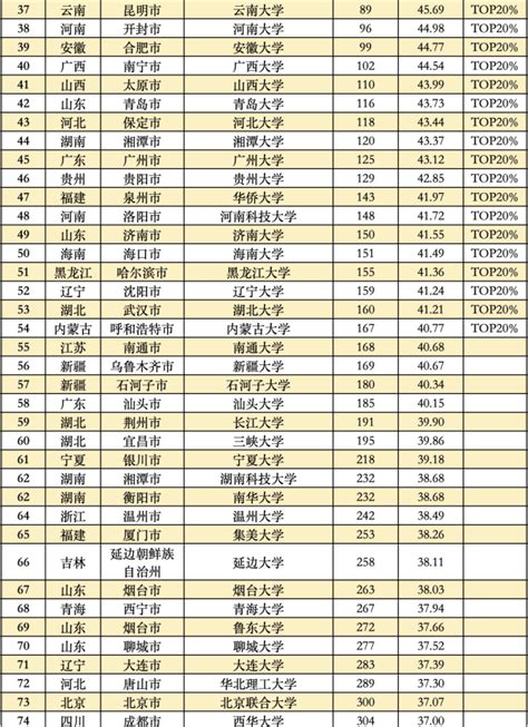 中国十大体育学院排名，体育学院排名前十名