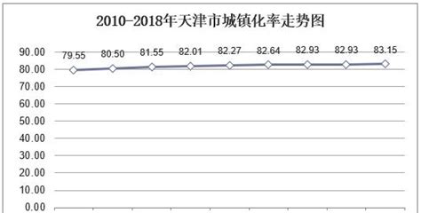 2017-2022年我国城镇化率预测-数据分析-中金普华产业研究院