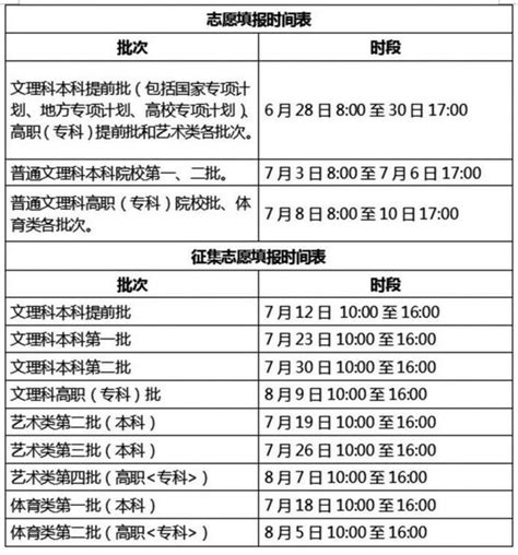 2022年安徽省高考志愿填报时间一览