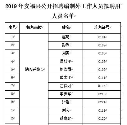 【拟聘公示】2019江西安福县招聘编制外人员拟聘公示__凤凰网