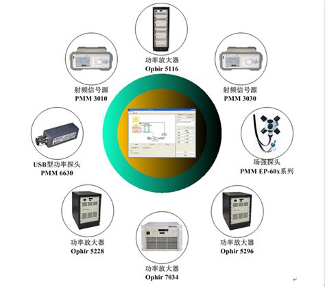 EMCview测试软件-EMI电磁屏蔽涂料|实时频谱仪|EMI接收机|辐射检测仪|USB频谱仪信号源|天线测量|国测电子