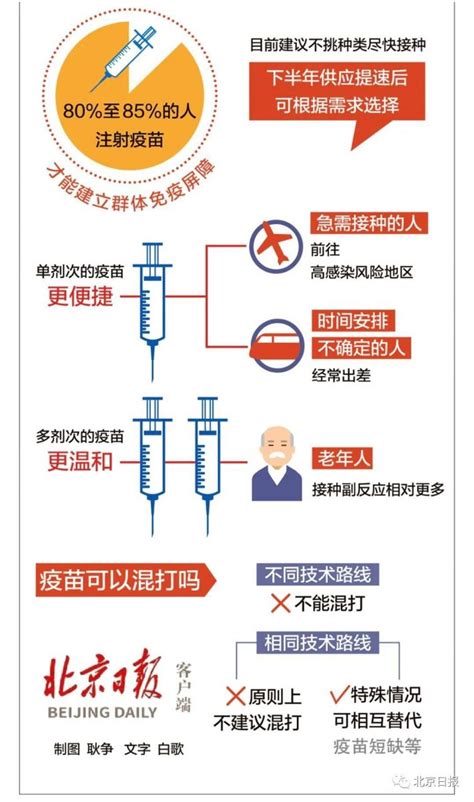 重组新型冠状病毒疫苗（CHO细胞）紧急使用获得批准----中国科学院微生物研究所
