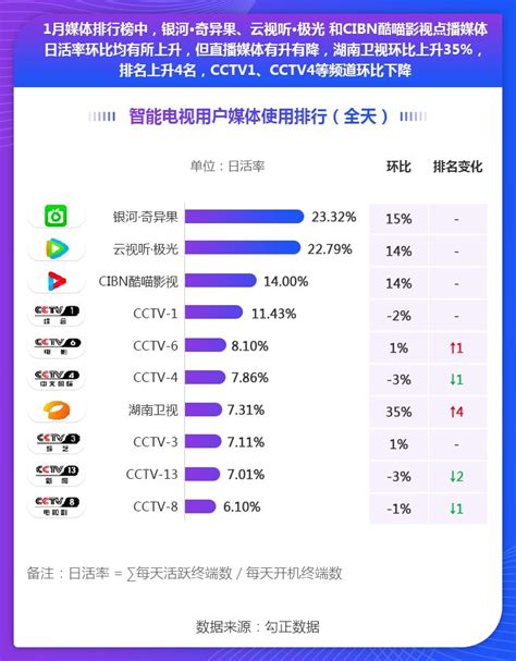 2019电视品牌排行_液晶电视排行榜 电视机品牌排行榜(3)_中国排行网