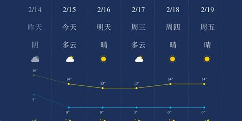 2月15日和田天气早知道_手机新浪网