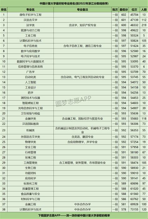 中国大学排名2022最新排名榜-全国前100名大学排名