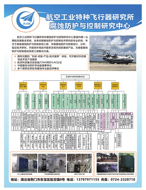 中航工业特种飞行器研究所到武汉文献情报中心访问交流----中国科学院武汉分院