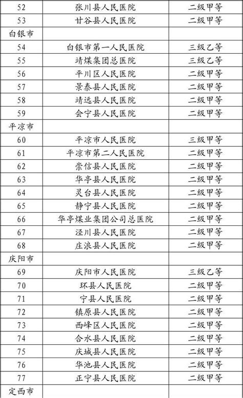2021届中国中医医院最佳专科名单发布 我院三个专科上榜-湖北省中医院