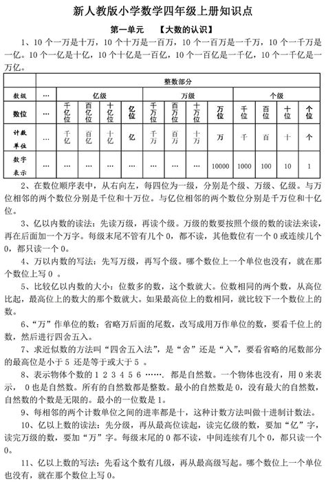 人教版小学四年级数学上册各单元知识点汇总 —中国教育在线